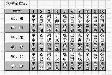 空亡怎麼看|八字命局中的“空亡”對人一生的影響